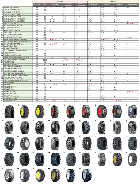 skid steer tire size chart